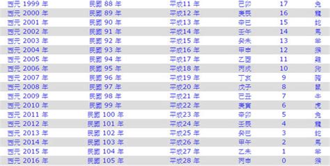 1987屬什麼|1987是民國幾年？1987是什麼生肖？1987幾歲？